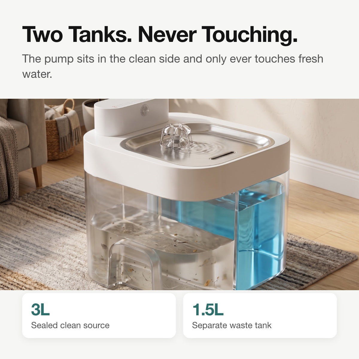 Two tanks that never touch, 3L clean and 1.5L waste